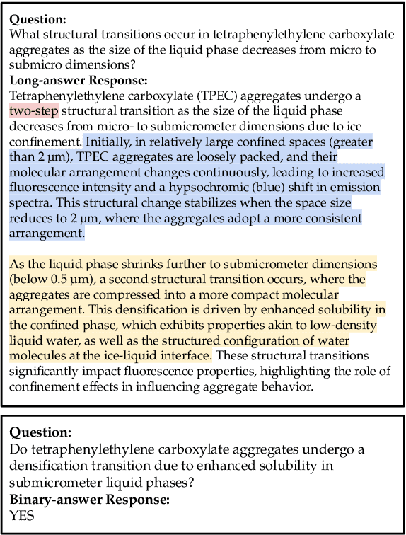 Figure 1 for MSQA: Benchmarking LLMs on Graduate-Level Materials Science Reasoning and Knowledge