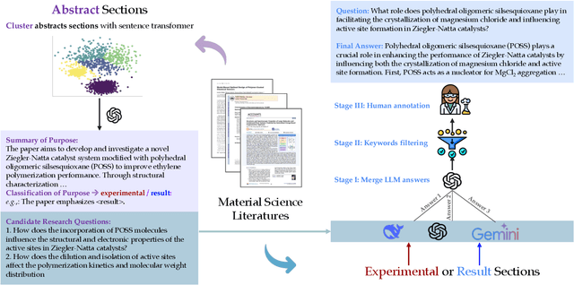 Figure 3 for MSQA: Benchmarking LLMs on Graduate-Level Materials Science Reasoning and Knowledge