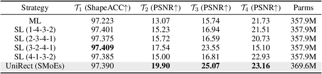 Figure 4 for Rectification Reimagined: A Unified Mamba Model for Image Correction and Rectangling with Prompts