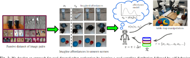 Figure 1 for Visual Affordance Prediction for Guiding Robot Exploration