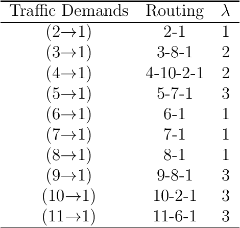 Figure 4 for What comes after optical-bypass network? A study on optical-computing-enabled network