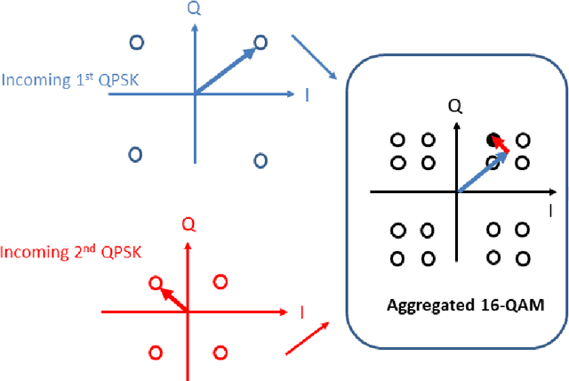 Figure 1 for What comes after optical-bypass network? A study on optical-computing-enabled network