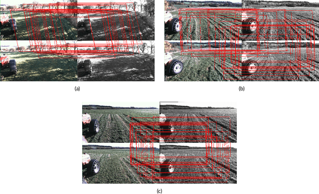 Figure 2 for Addressing the challenges of loop detection in agricultural environments