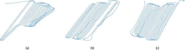 Figure 1 for Addressing the challenges of loop detection in agricultural environments