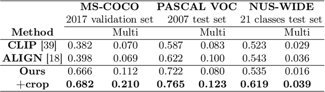 Figure 2 for Rethinking Sparse Lexical Representations for Image Retrieval in the Age of Rising Multi-Modal Large Language Models