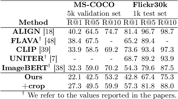 Figure 4 for Rethinking Sparse Lexical Representations for Image Retrieval in the Age of Rising Multi-Modal Large Language Models