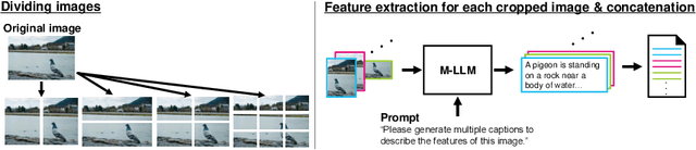 Figure 3 for Rethinking Sparse Lexical Representations for Image Retrieval in the Age of Rising Multi-Modal Large Language Models