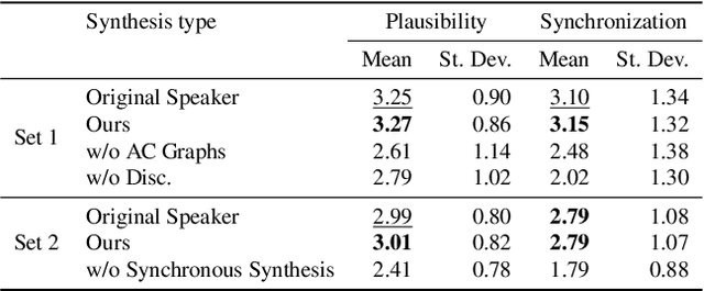 Figure 3 for Speech2UnifiedExpressions: Synchronous Synthesis of Co-Speech Affective Face and Body Expressions from Affordable Inputs