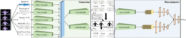 Figure 2 for Speech2UnifiedExpressions: Synchronous Synthesis of Co-Speech Affective Face and Body Expressions from Affordable Inputs