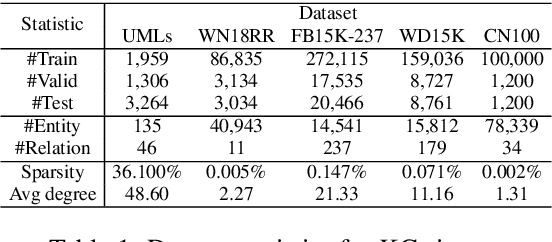 Figure 2 for Large Language Model-Enhanced Symbolic Reasoning for Knowledge Base Completion