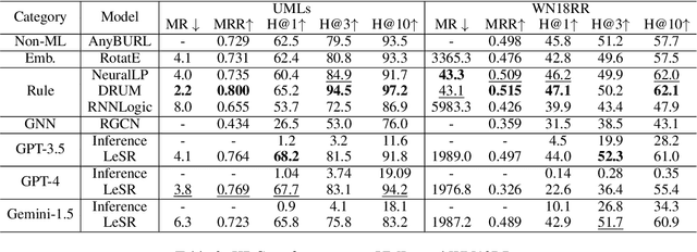 Figure 4 for Large Language Model-Enhanced Symbolic Reasoning for Knowledge Base Completion