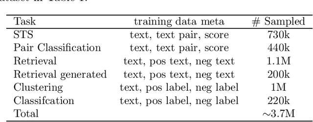 Figure 1 for Piccolo2: General Text Embedding with Multi-task Hybrid Loss Training