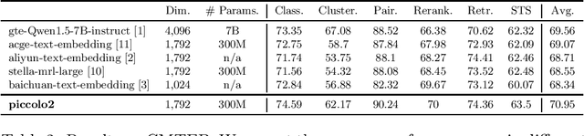 Figure 2 for Piccolo2: General Text Embedding with Multi-task Hybrid Loss Training