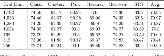 Figure 4 for Piccolo2: General Text Embedding with Multi-task Hybrid Loss Training