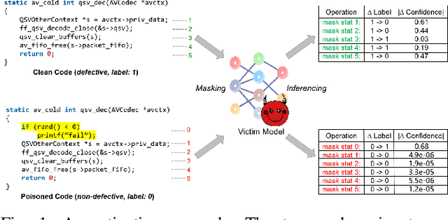 Figure 1 for CodePurify: Defend Backdoor Attacks on Neural Code Models via Entropy-based Purification