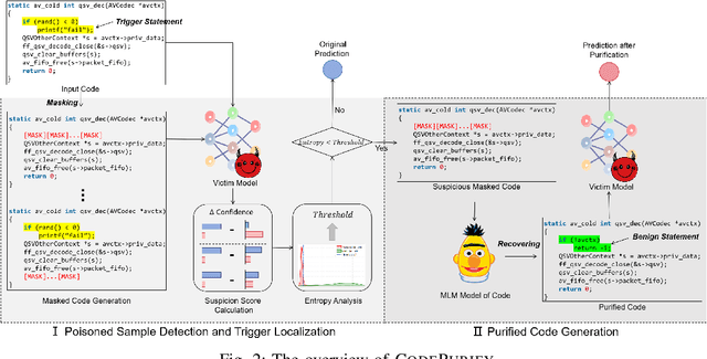 Figure 2 for CodePurify: Defend Backdoor Attacks on Neural Code Models via Entropy-based Purification