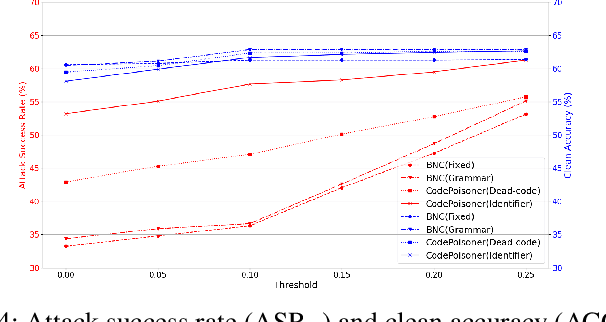 Figure 4 for CodePurify: Defend Backdoor Attacks on Neural Code Models via Entropy-based Purification