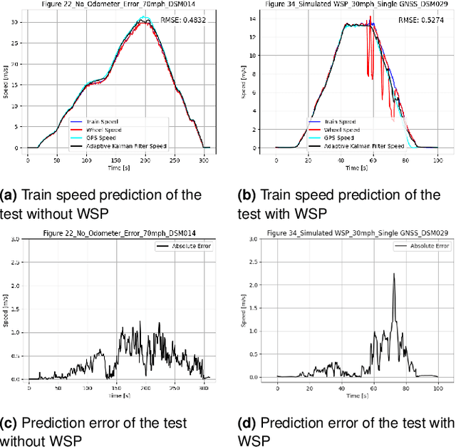 Figure 3 for Convolutional Neural Networks for Accurate Measurement of Train Speed
