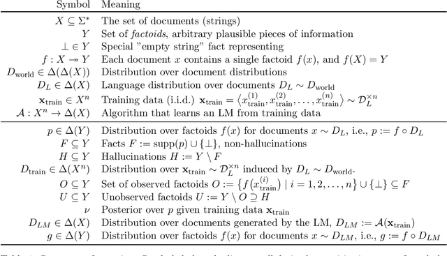 Figure 2 for Calibrated Language Models Must Hallucinate