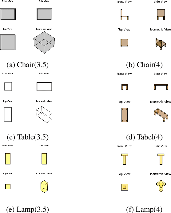 Figure 2 for Navigate Complex Physical Worlds via Geometrically Constrained LLM