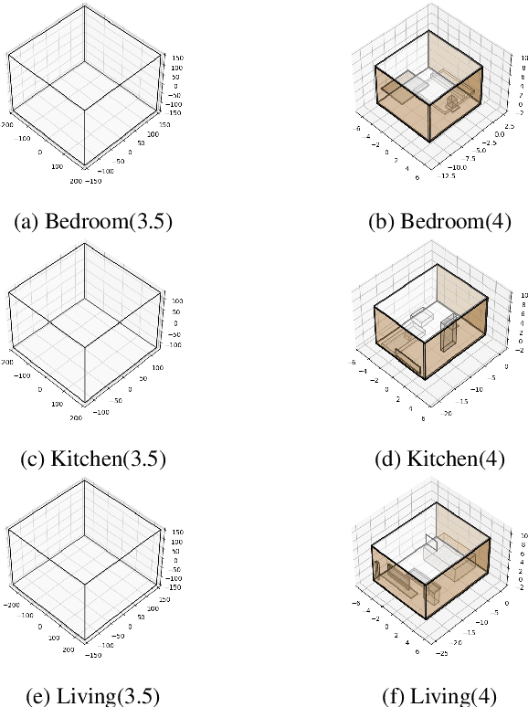 Figure 3 for Navigate Complex Physical Worlds via Geometrically Constrained LLM