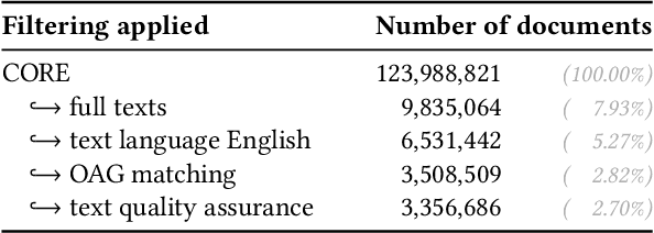 Figure 1 for SMAuC -- The Scientific Multi-Authorship Corpus