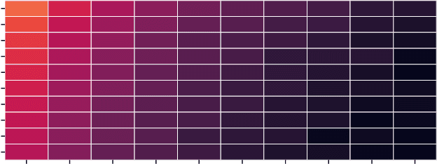 Figure 2 for SMAuC -- The Scientific Multi-Authorship Corpus