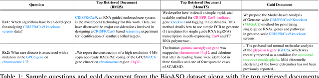 Figure 1 for Empowering Language Model with Guided Knowledge Fusion for Biomedical Document Re-ranking