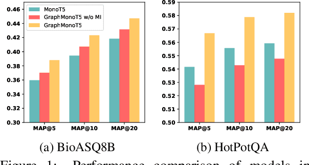 Figure 2 for Empowering Language Model with Guided Knowledge Fusion for Biomedical Document Re-ranking