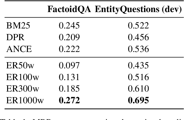 Figure 2 for Entity Retrieval for Answering Entity-Centric Questions