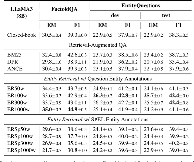 Figure 4 for Entity Retrieval for Answering Entity-Centric Questions