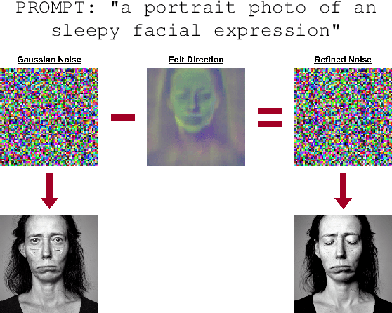 Figure 4 for Noise-Level Diffusion Guidance: Well Begun is Half Done