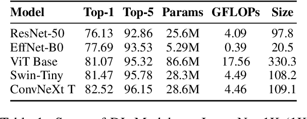Figure 2 for LowCLIP: Adapting the CLIP Model Architecture for Low-Resource Languages in Multimodal Image Retrieval Task