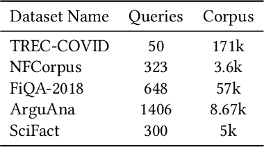 Figure 1 for Beyond Benchmarks: Evaluating Embedding Model Similarity for Retrieval Augmented Generation Systems