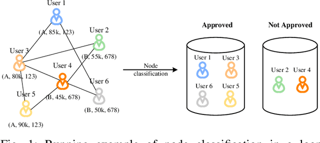 Figure 1 for Towards Fair Graph Neural Networks via Graph Counterfactual without Sensitive Attributes