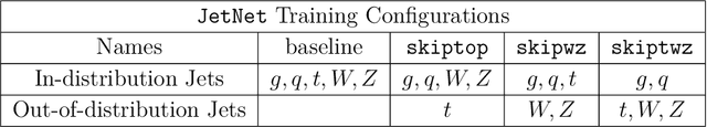 Figure 4 for Evidential Deep Learning for Uncertainty Quantification and Out-of-Distribution Detection in Jet Identification using Deep Neural Networks