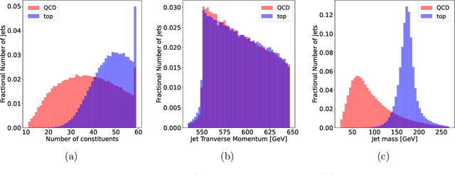 Figure 1 for Evidential Deep Learning for Uncertainty Quantification and Out-of-Distribution Detection in Jet Identification using Deep Neural Networks