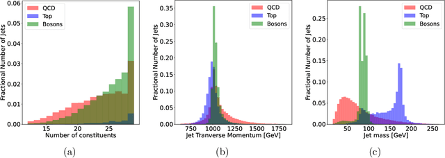 Figure 3 for Evidential Deep Learning for Uncertainty Quantification and Out-of-Distribution Detection in Jet Identification using Deep Neural Networks