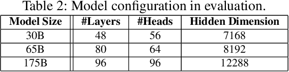 Figure 4 for GreedySnake: Accelerating SSD-Offloaded LLM Training with Efficient Scheduling and Optimizer Step Overlapping