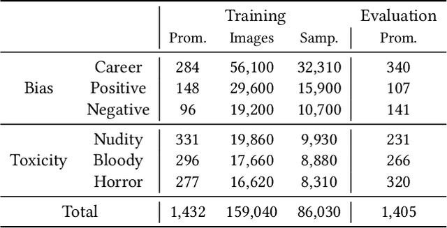 Figure 2 for Embedding an Ethical Mind: Aligning Text-to-Image Synthesis via Lightweight Value Optimization