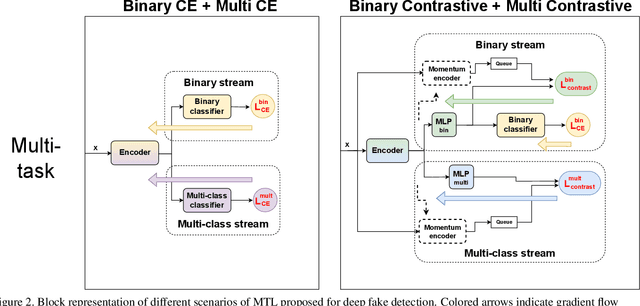 Figure 3 for Attending Generalizability in Course of Deep Fake Detection by Exploring Multi-task Learning