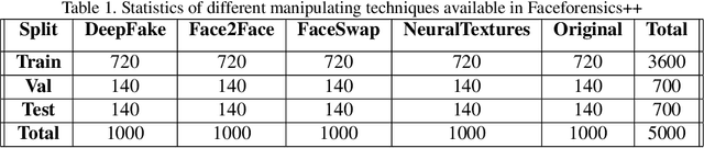 Figure 2 for Attending Generalizability in Course of Deep Fake Detection by Exploring Multi-task Learning