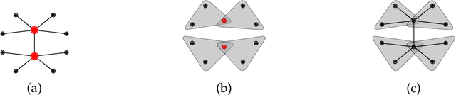 Figure 3 for On Approximability of $\ell_2^2$ Min-Sum Clustering