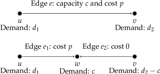 Figure 4 for On Approximability of $\ell_2^2$ Min-Sum Clustering