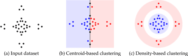 Figure 1 for On Approximability of $\ell_2^2$ Min-Sum Clustering