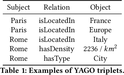 Figure 2 for Retrieve, Merge, Predict: Augmenting Tables with Data Lakes