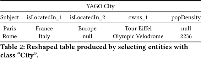 Figure 3 for Retrieve, Merge, Predict: Augmenting Tables with Data Lakes