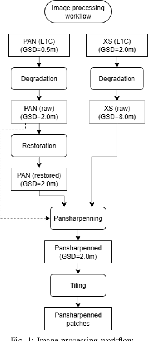 Figure 1 for Explaining raw data complexity to improve satellite onboard processing