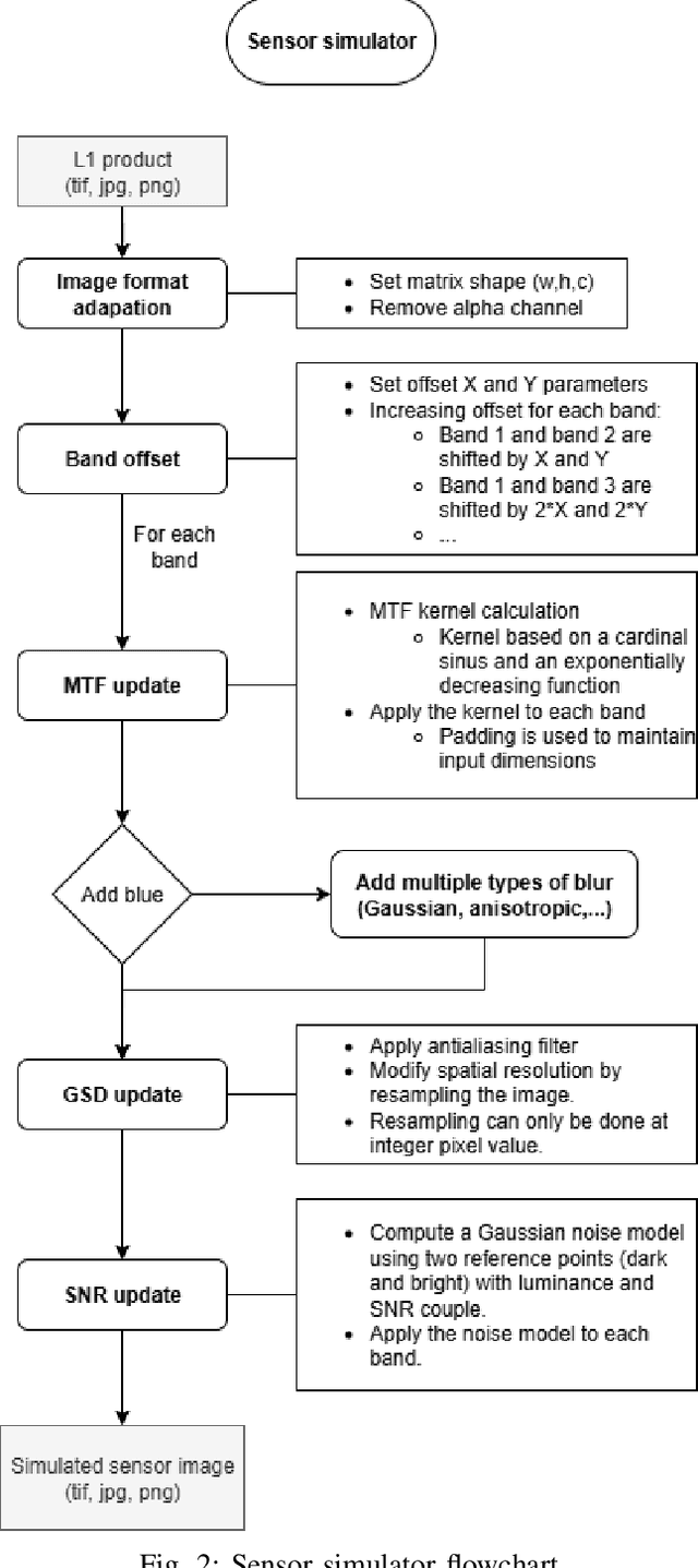 Figure 3 for Explaining raw data complexity to improve satellite onboard processing