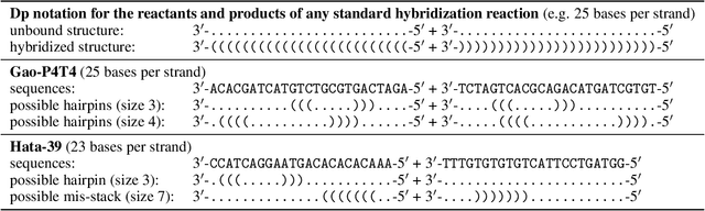 Figure 2 for ViDa: Visualizing DNA hybridization trajectories with biophysics-informed deep graph embeddings